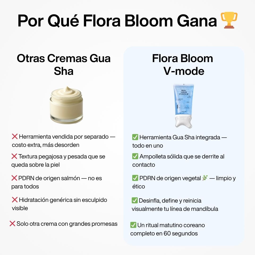 Sérum Coreano anti-papada